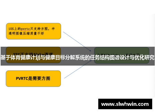 基于体育健康计划与健康目标分解系统的任务结构图谱设计与优化研究