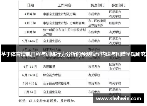 基于体育增肌日程与训练行为分析的预测模型构建与图谱呈现研究